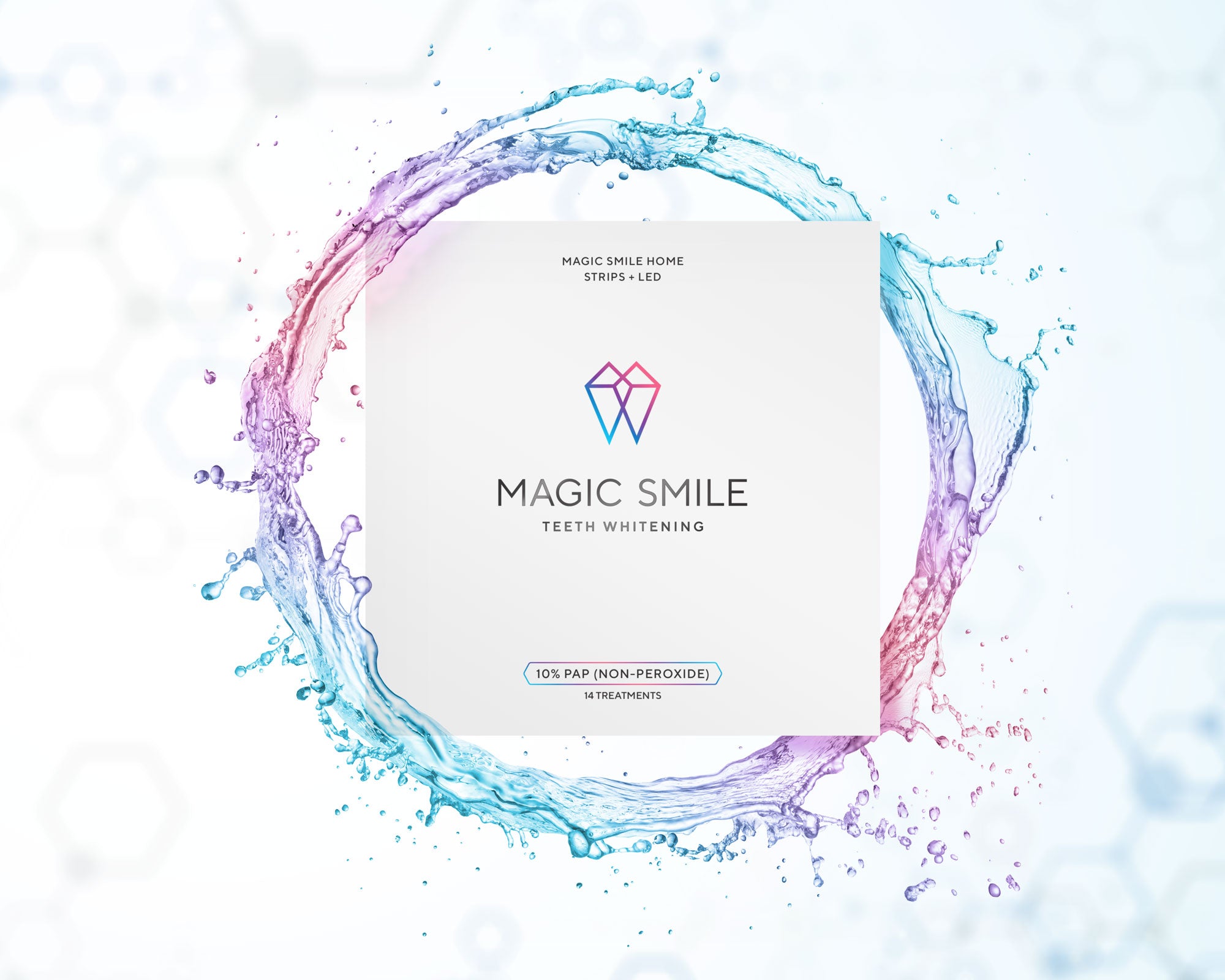 Magic Strips+LED Kit